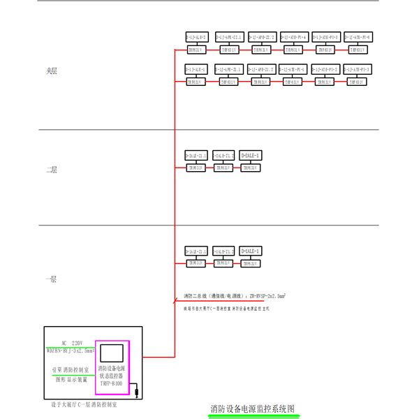 TRFP消防設備電源監控系統